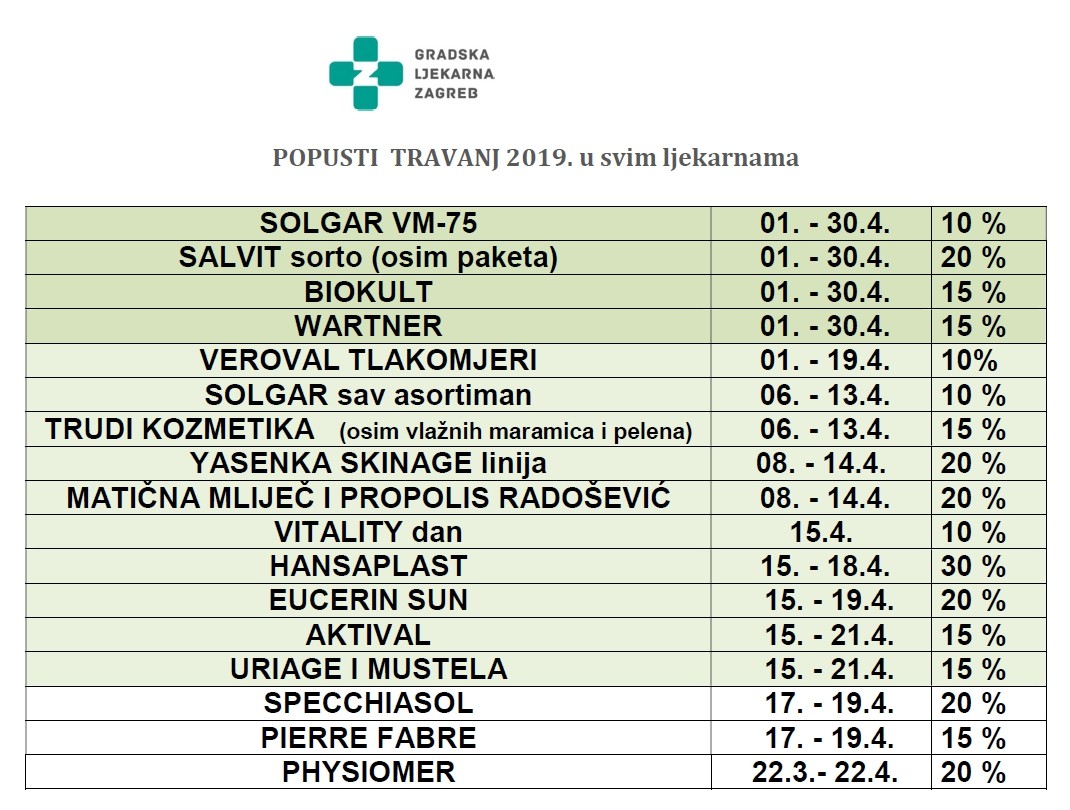 travanj-SVE