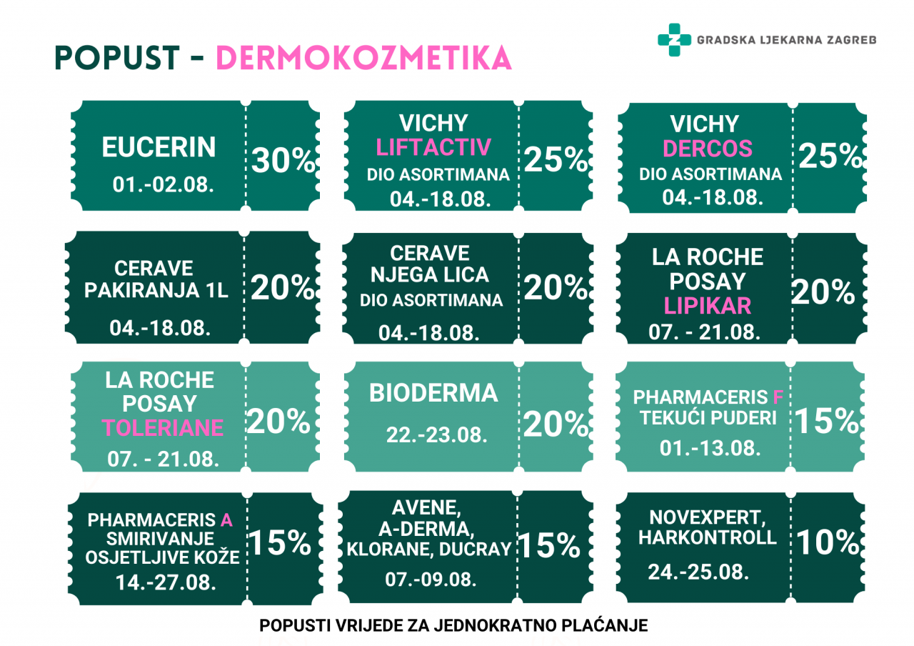 Dermatokozmetika